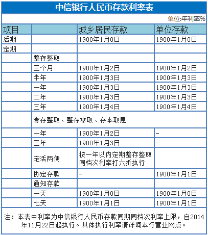 宁波2020年房屋抵押银行贷款利率