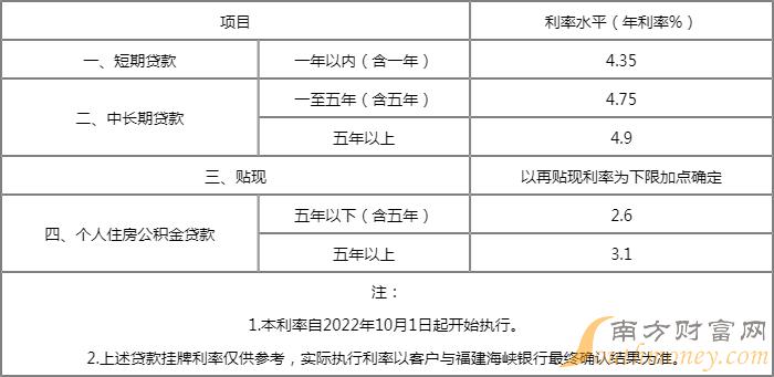 宁波2023房屋抵押银行贷款利率