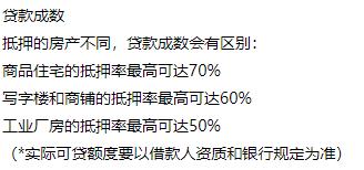 宁波68万房子贷款利息多少