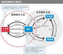 房产证抵押贷款需要本人去吗